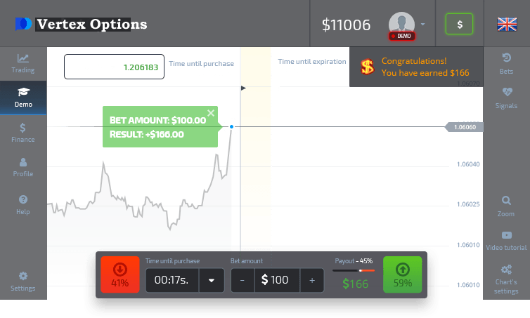 Get your profit in case your bet is correct